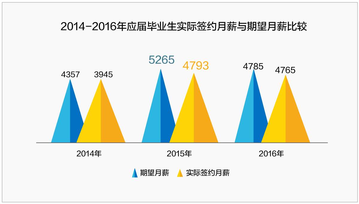 寿光税收高而GDP低(3)