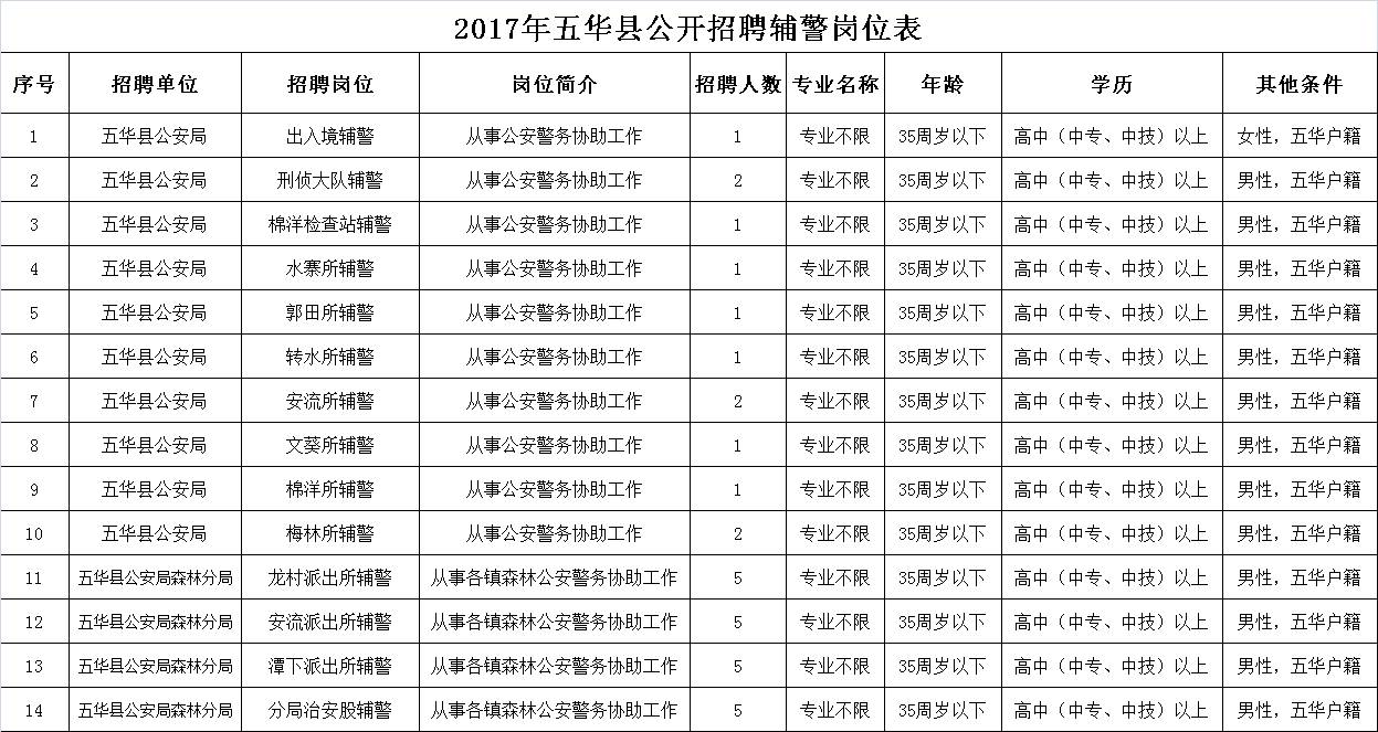 五华人口有多少_五华这13人被扣12分 有你认识的吗