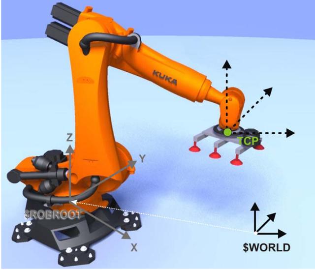 工业机器人在世界坐标系中的运动