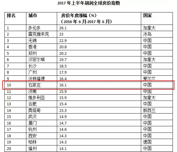 石家庄人口昰多少_石家庄地区人口分布图