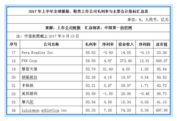 国内衣服品牌排行榜_衣服品牌排行榜