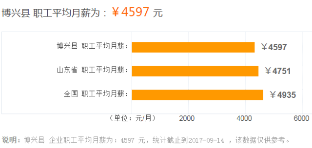 无棣与博兴gdp_又要涨 博兴7月最新房价出炉 均价是(3)