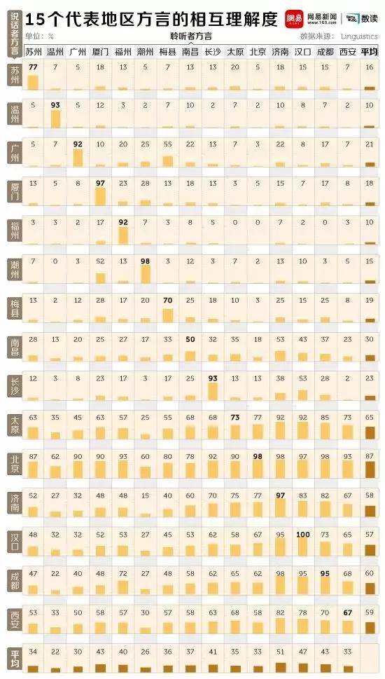 广东潮汕话使用人口_广东人口分布图(2)