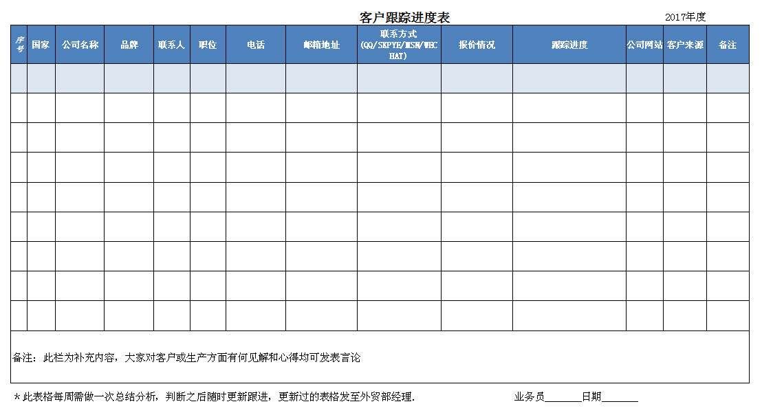 《客户跟踪记录表》的模板重出江湖 template of customers tracing