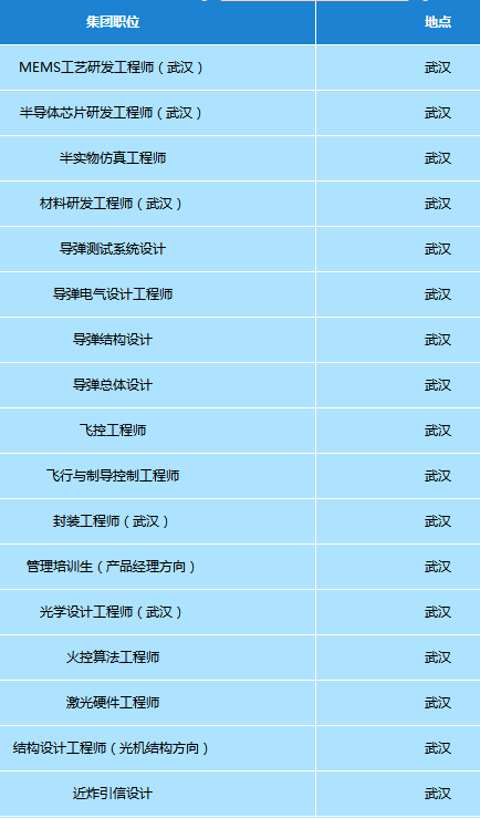 高德红外招聘_武汉新增120万人,2021年人口增量居全国第一(3)