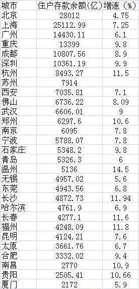 南昌县多少人口_南昌推出五条非户籍人口落户政策 2018年南昌常住人口将增加(3)