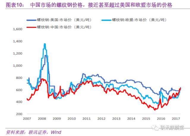 全球gdp演变史_受大环境影响 IC产业市场成长率受限(3)