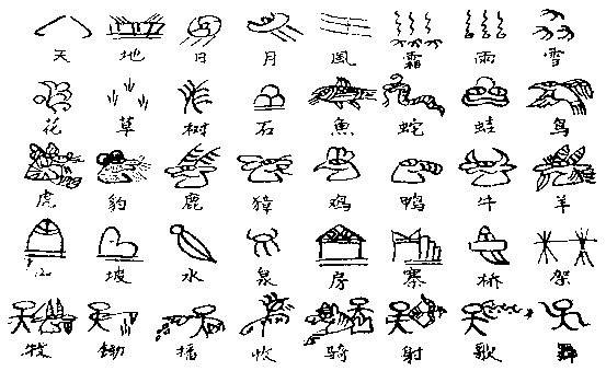 廊坊博物馆将于2017年10月1日举办"我手中的象形符号——东巴文字"