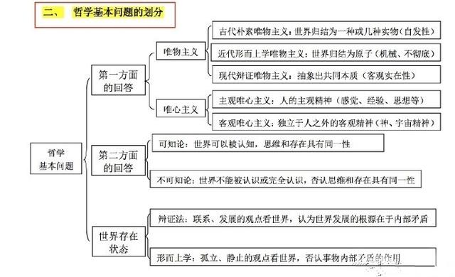 【考研政治】考研政治各种名词包含关系整理2