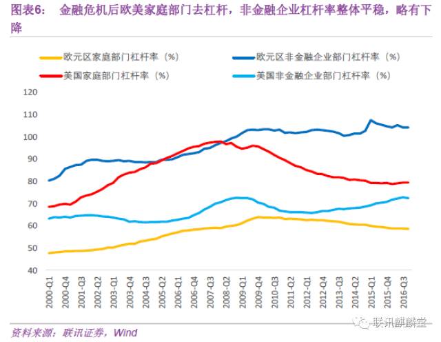 全球gdp演变史_受大环境影响 IC产业市场成长率受限