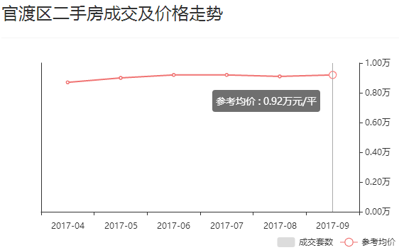 昆明gdp为何涨的那么快_房价涨太快收入跟不上 昆明去年房价收入比跃居西南4城之首