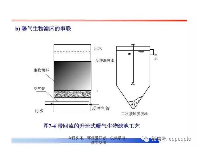 casssbr强化去除五种先进污水处理技术及费用