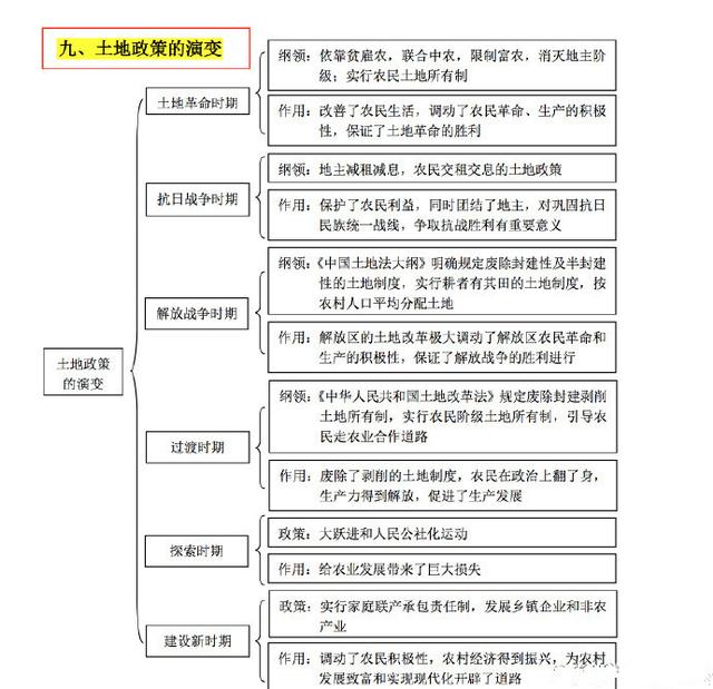 【考研政治】考研政治各种名词包含关系整理6