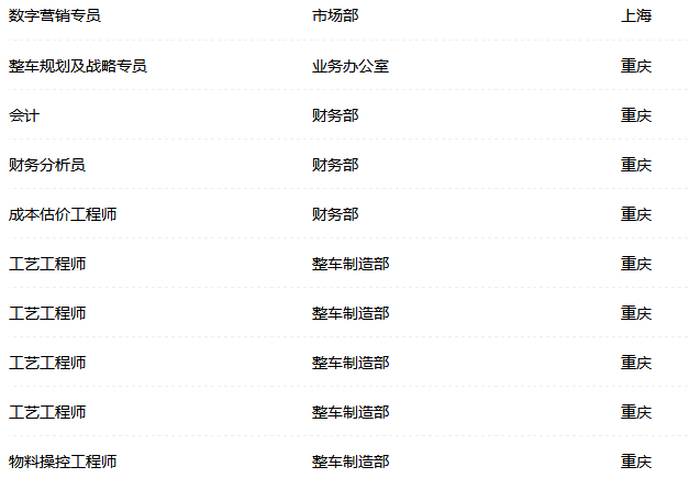 康佳招聘信息_康佳集团2018校园招聘(4)