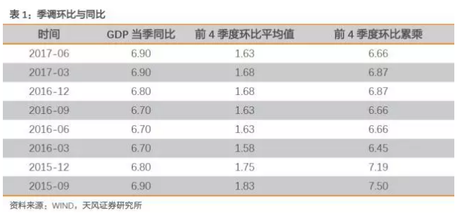 不变价gdp如何计算_gdp是如何计算的