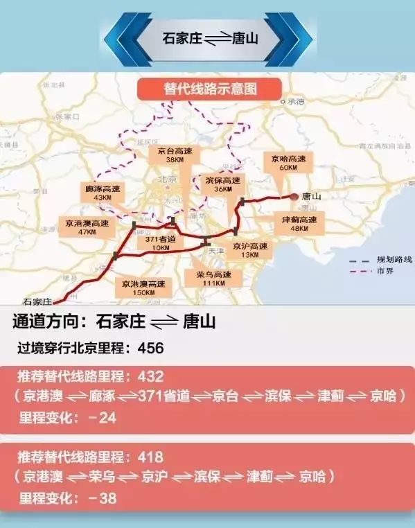 京冀津人口_最严 停工令 扩至8省34市,部分地区 建筑工地 一律无条件停工(3)