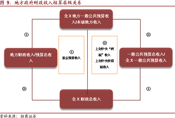 政策收支与经济总量(2)