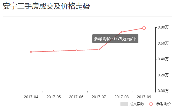 昆明gdp为何涨的那么快_房价涨太快收入跟不上 昆明去年房价收入比跃居西南4城之首