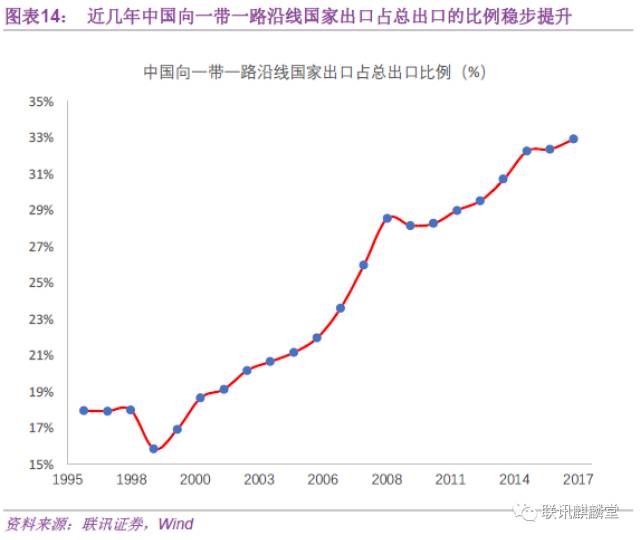 全球gdp演变史_受大环境影响 IC产业市场成长率受限(2)