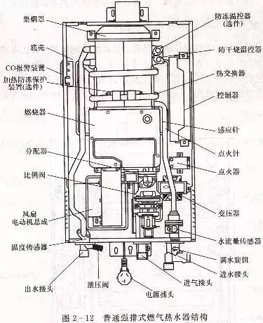 (直排式热水器内部结构.)