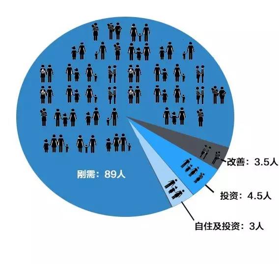 北京对房屋人口数限制_微信支付限制图片