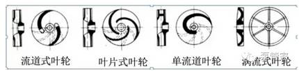 泵的叶轮知识你全都知道吗