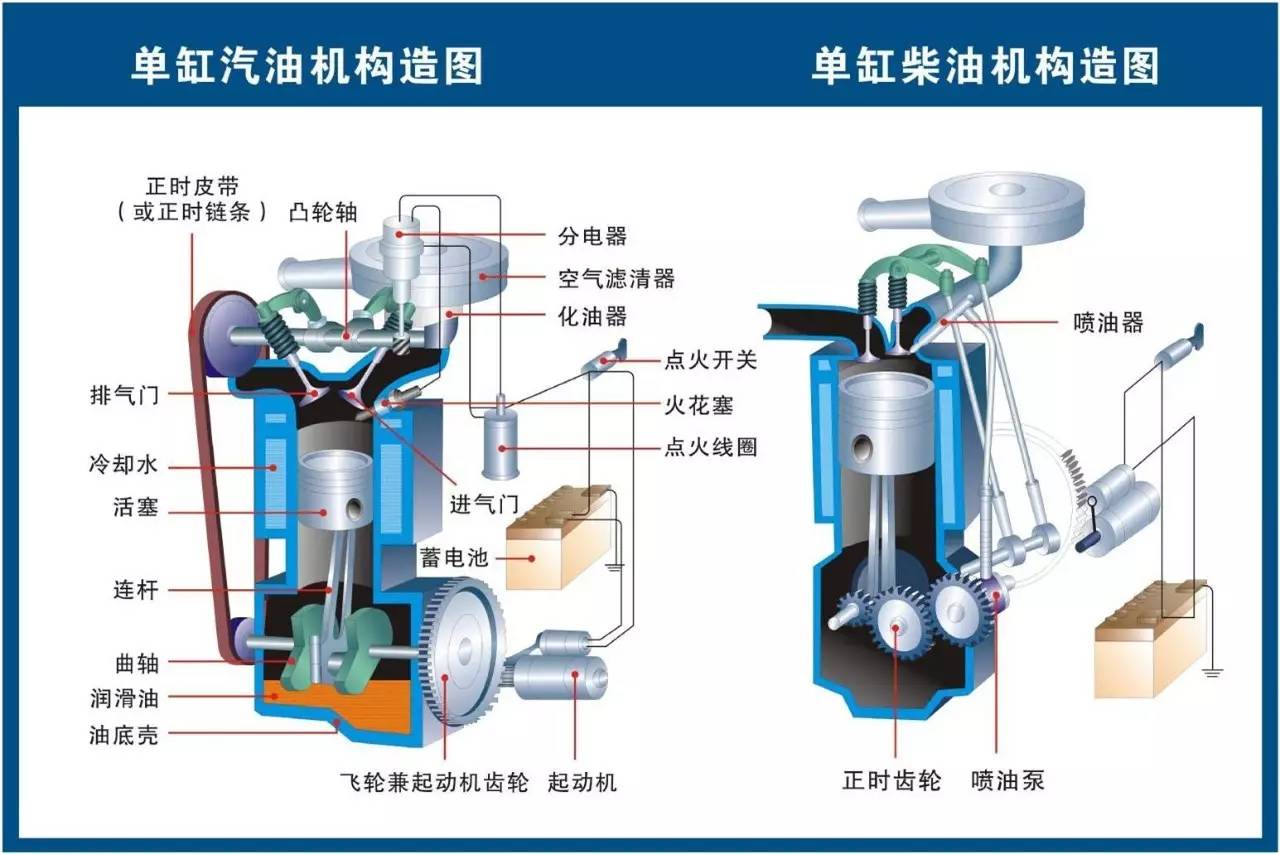 汽车跳舞什么原理_跳舞卡通图片