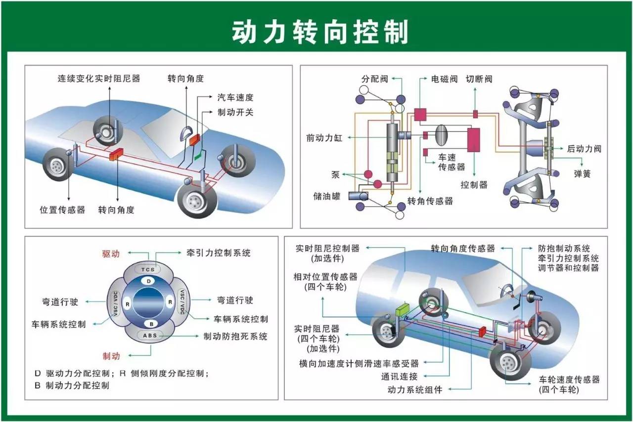 自行车的按铃运用了什么原理_自行车简笔画(2)