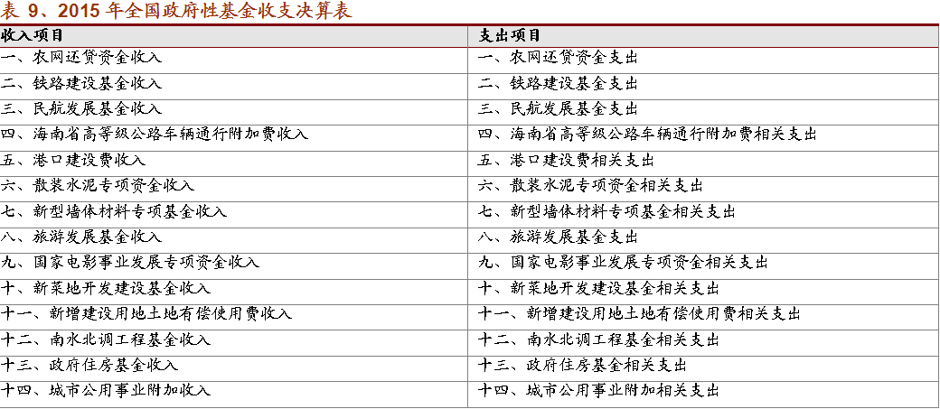 支出核算gdp公式中的i表示为_亚特兰大联储 GDPNow模型预测美国二季度GDP下滑51.2