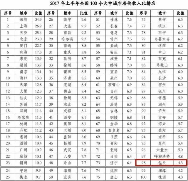 包头市人口有多少_包头市总人口多少