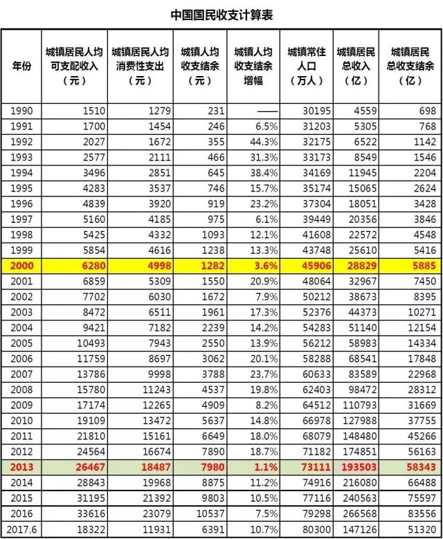 常住人口是什么意思_常住人口登记卡是什么(2)