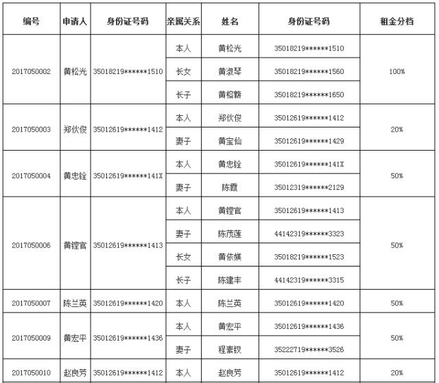 长乐人口2017_福州长乐机场图片(2)