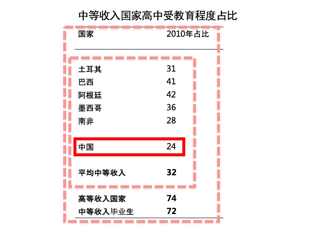 中和镇人口数量多少_人口普查