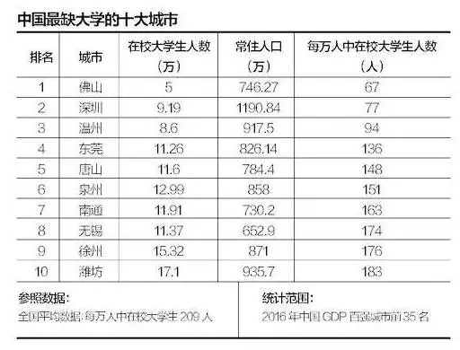 亚洲国家gdp密度排名_给力 全国城市GDP密度排名 无锡省内第一(3)