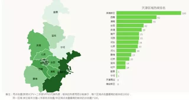 塘沽大港汉沽gdp_武清GDP和最新房价趋势出炉,这些小区已经有了最新价格