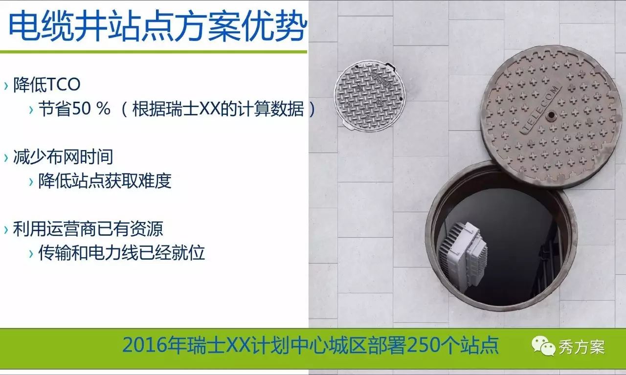 智能井盖街道井盖基站覆盖系统技术方案ppt