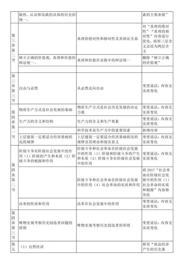 要牢牢记住一个前提,今年是毛泽东同志实践论和矛盾论发表80周年,这个