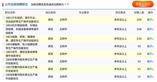 【铁路招聘】兰州铁路局招聘1190名毕业