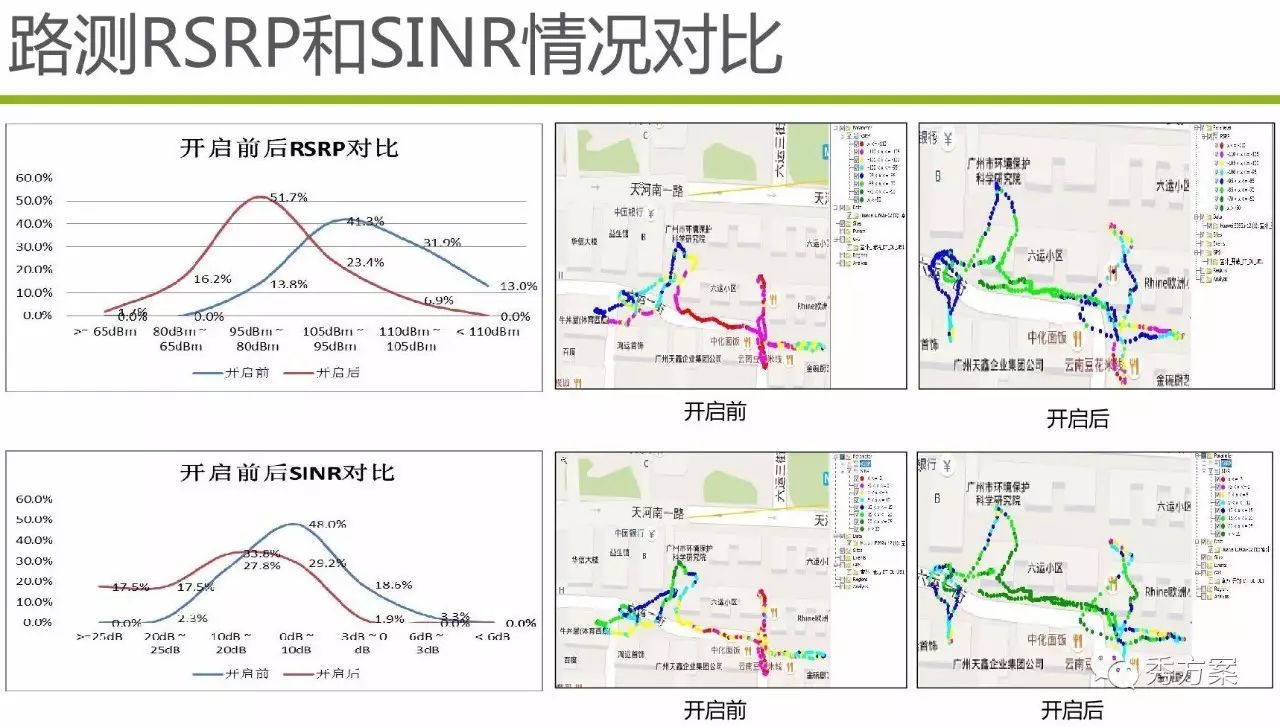 基站人口密度_5g基站图片(2)