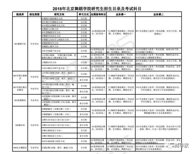 北舞考研什么最重要?