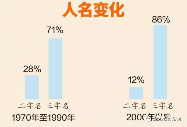 娜允人口_韩国允娜