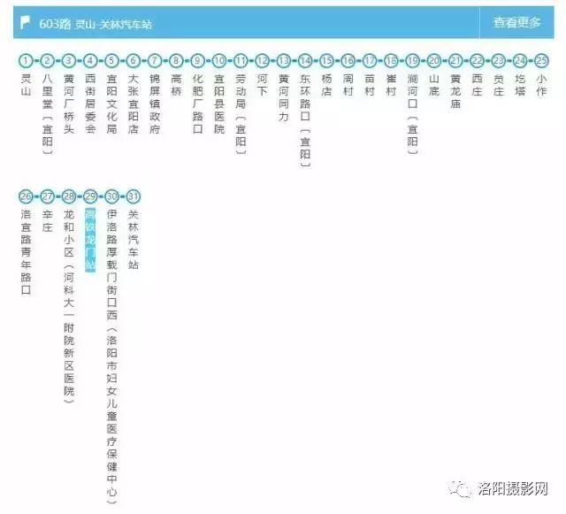 洛阳公交,地铁和旅游线路大全,这条微信值得收藏!