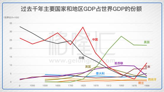 长安 人口_涨涨涨 西安连涨47个月,还能买吗(2)