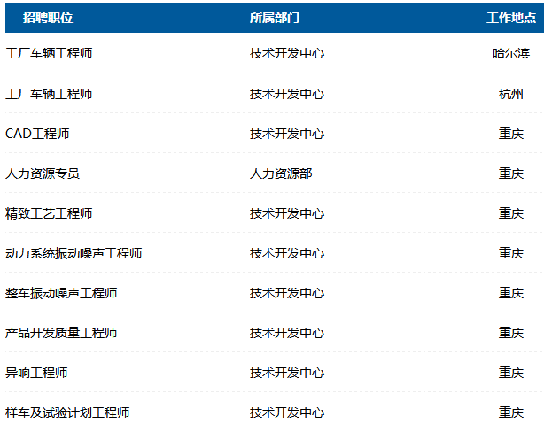 康佳招聘信息_康佳集团2018校园招聘(3)