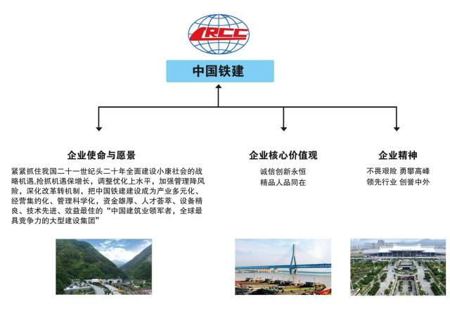 【抢鲜看】七大建筑央企的企业文化全在这里啦