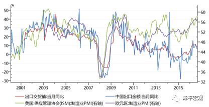 全欧洲经济总量_经济总量世界第二图片