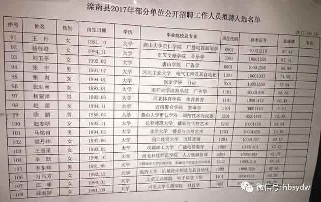2017年唐山滦南县事业单位公开招聘工作
