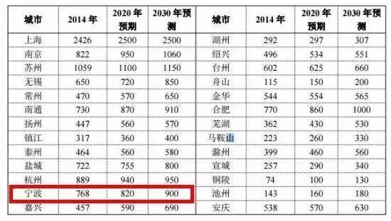 宁波市区常住人口2021_2021年宁波市区地图