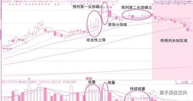 【技术篇】为什么炒股你赚不了钱 因为你不懂量价关系