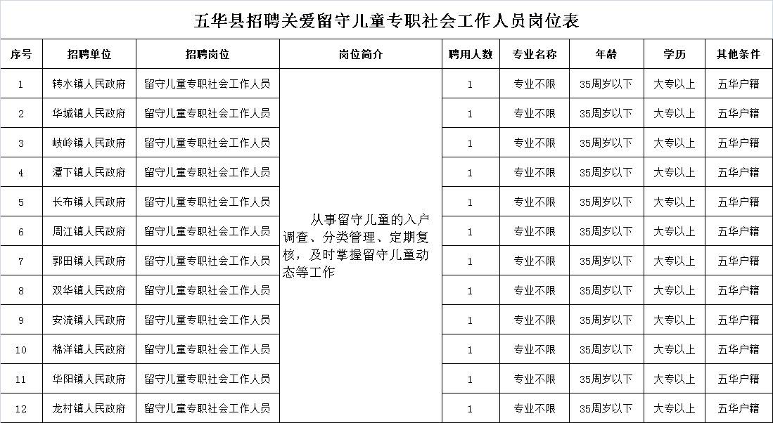 梅州市五华县总人口多少_梅州市五华县地图(2)